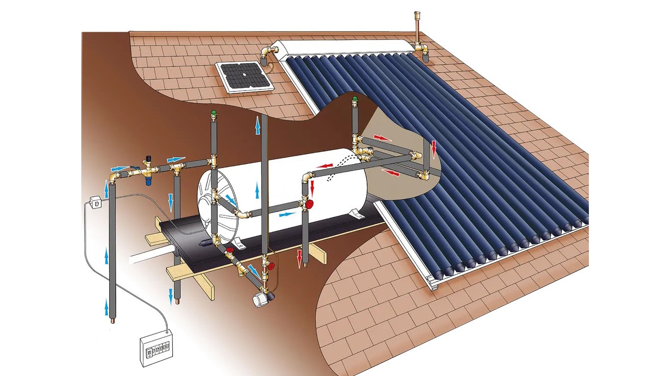 A diagram illustrating the conversion.