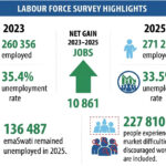 Labour force survey highlights .