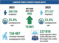 Labour force survey highlights .