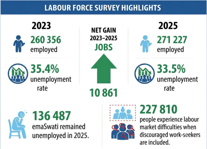 Labour force survey highlights .