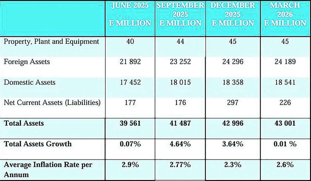 Financial Position as at Year ended March 31, 2026