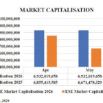 Market Capitalisation