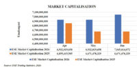 Market Capitalisation