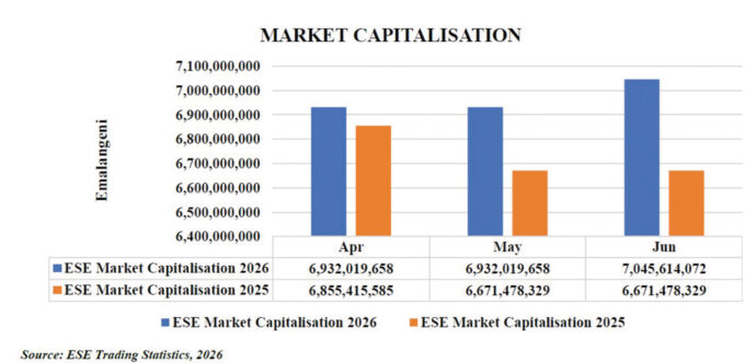 Market Capitalisation