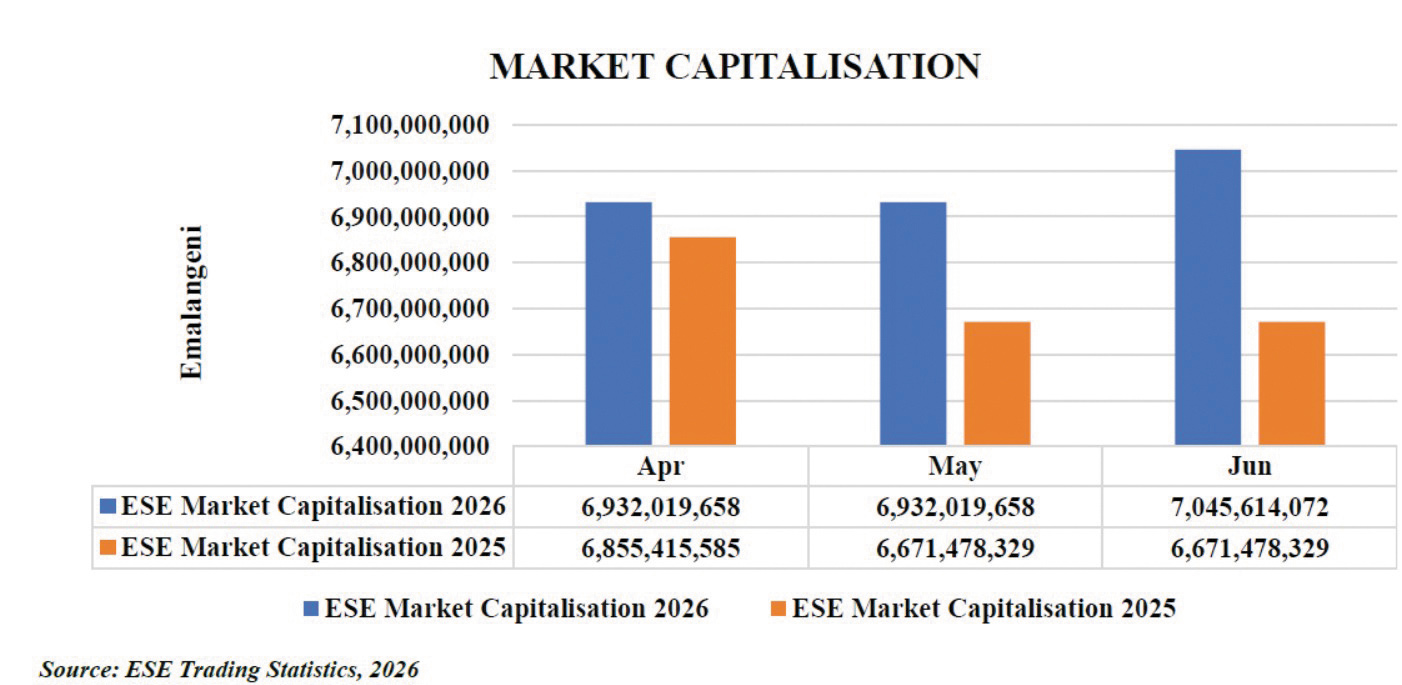 Market Capitalisation