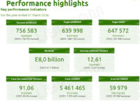 Key performance indicators