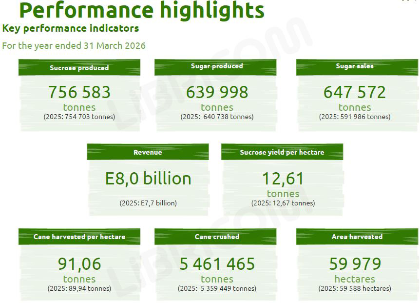 Key performance indicators
