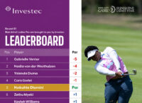 Eswatini professional golfer Nobuhle Dlamini has made a dream start at the Blair Atholl Ladies Pro Am.