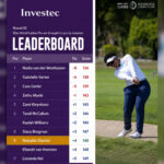 Another top 10 finish for Eswatini’s Nobuhle Dlamini.