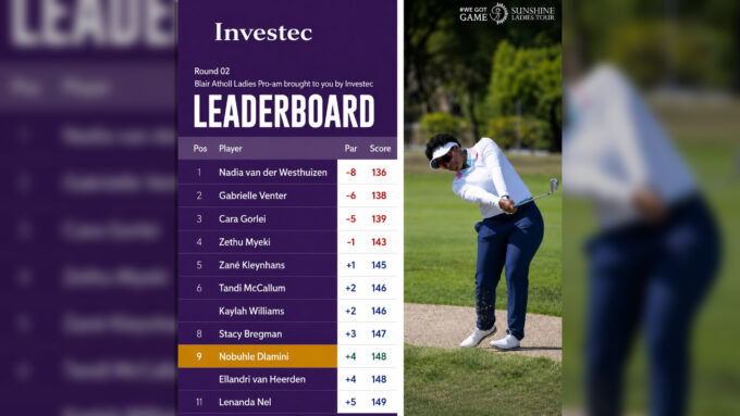 Another top 10 finish for Eswatini’s Nobuhle Dlamini.