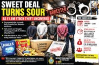 Sweet deal turns sour.