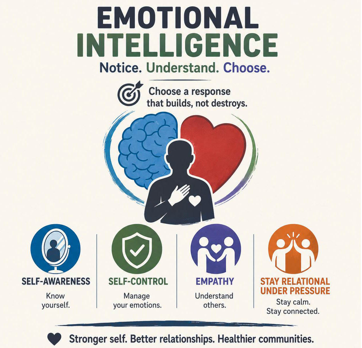 Emotional intelligence can never be overemphasised and the cost of treating it as optional is written in blood.