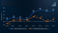 Growth rates