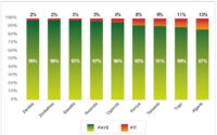PAYE and individual tax contributions to total PIT collections